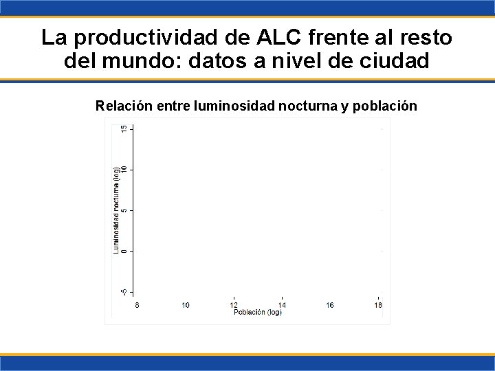 La productividad de ALC frente al resto del mundo: datos a nivel de ciudad