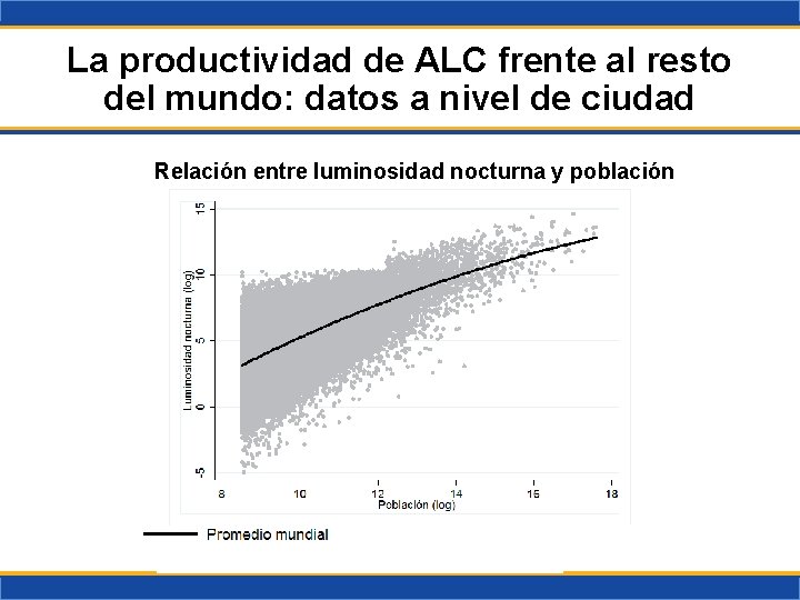 La productividad de ALC frente al resto del mundo: datos a nivel de ciudad