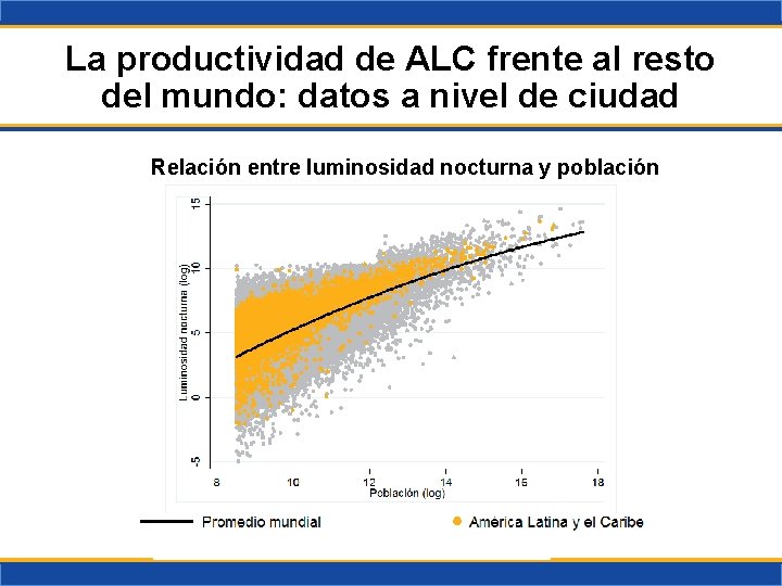 La productividad de ALC frente al resto del mundo: datos a nivel de ciudad