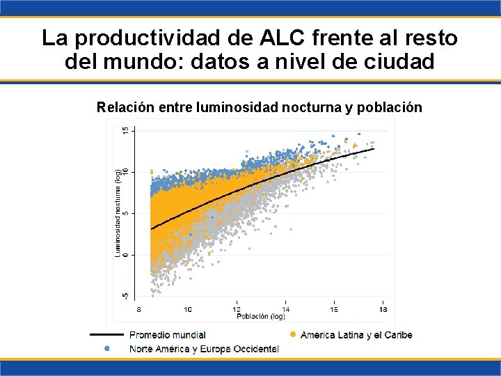 La productividad de ALC frente al resto del mundo: datos a nivel de ciudad