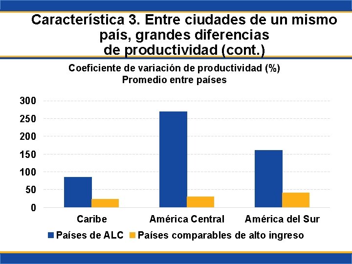 Característica 3. Entre ciudades de un mismo país, grandes diferencias de productividad (cont. )