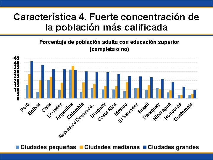 Característica 4. Fuerte concentración de la población más calificada Porcentaje de población adulta con