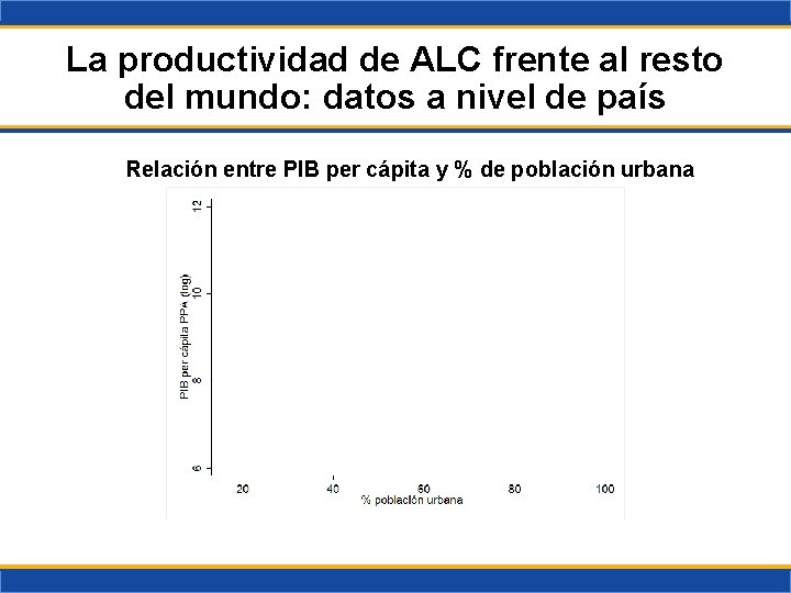 La productividad de ALC frente al resto del mundo: datos a nivel de país