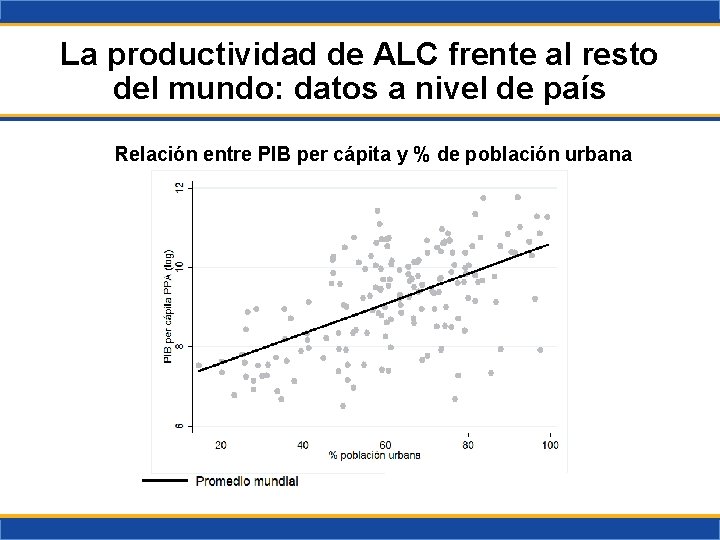 La productividad de ALC frente al resto del mundo: datos a nivel de país