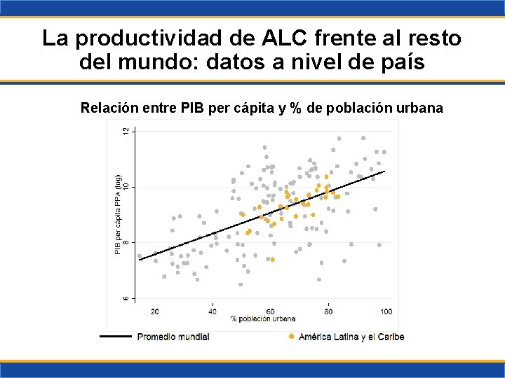 La productividad de ALC frente al resto del mundo: datos a nivel de país