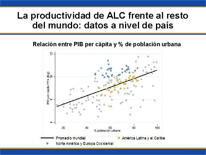 La productividad de ALC frente al resto del mundo: datos a nivel de país