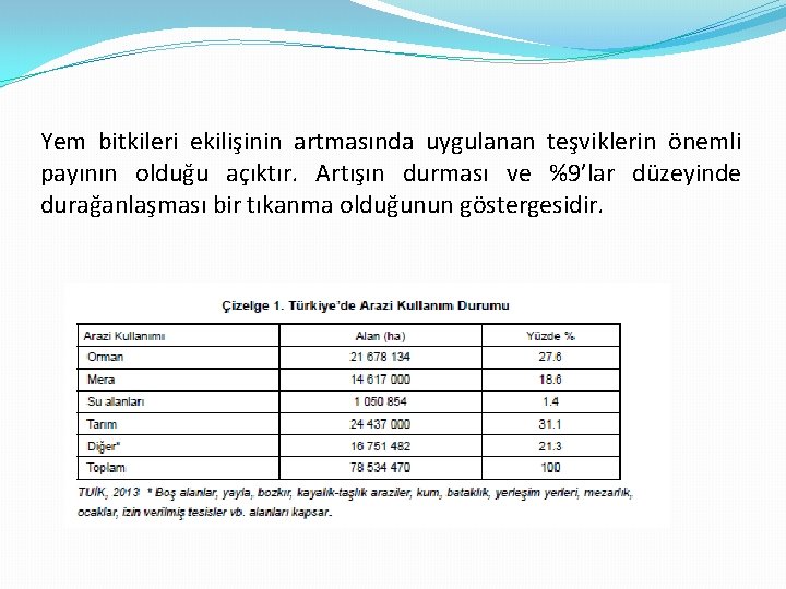 Yem bitkileri ekilişinin artmasında uygulanan teşviklerin önemli payının olduğu açıktır. Artışın durması ve %9’lar