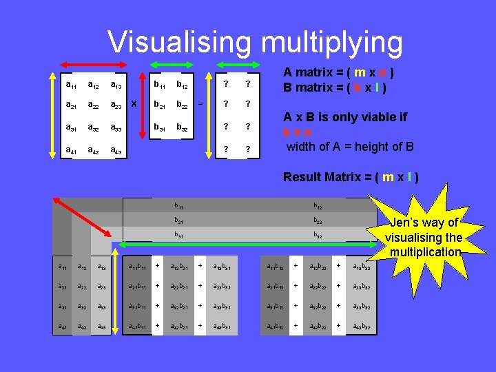 Visualising multiplying a 11 a 12 a 13 a 21 a 22 a 23