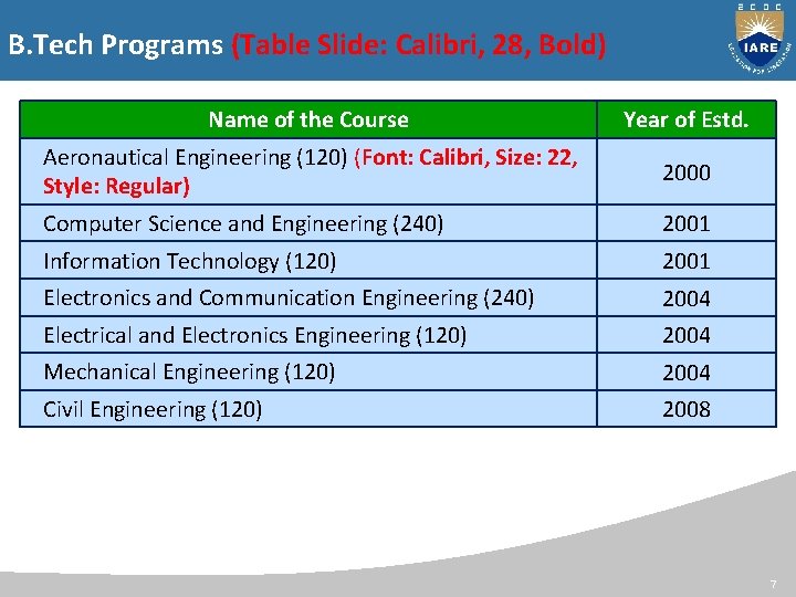 B. Tech Programs (Table Slide: Calibri, 28, Bold) Name of the Course Year of
