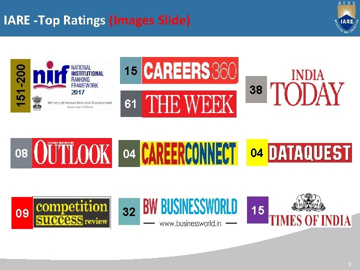 151 -200 IARE -Top Ratings (Images Slide) 15 38 2017 61 08 04 04