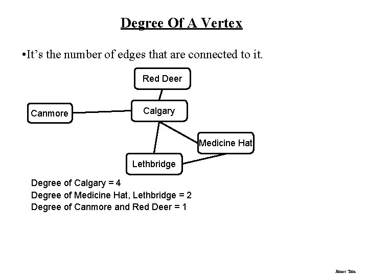 Degree Of A Vertex • It’s the number of edges that are connected to Degree Of A Vertex • It’s the number of edges that are connected to