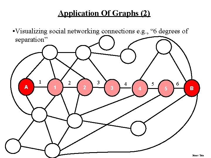 Application Of Graphs (2) • Visualizing social networking connections e. g. , “ 6 Application Of Graphs (2) • Visualizing social networking connections e. g. , “ 6