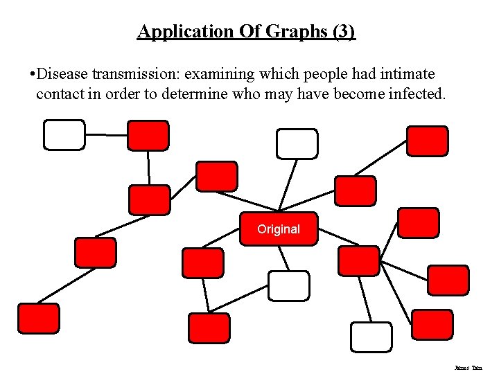 Application Of Graphs (3) • Disease transmission: examining which people had intimate contact in Application Of Graphs (3) • Disease transmission: examining which people had intimate contact in