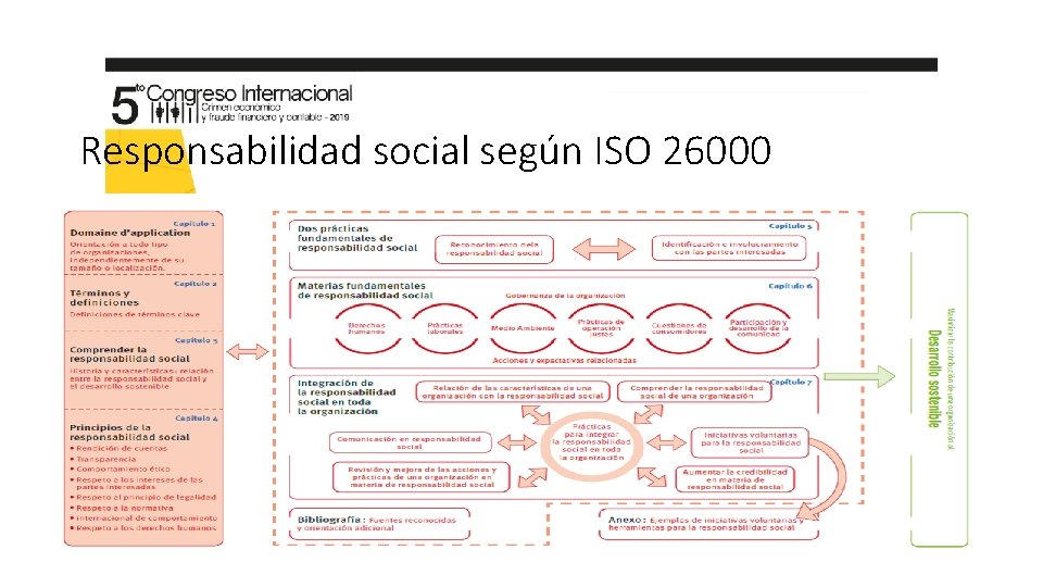 Responsabilidad social según ISO 26000 