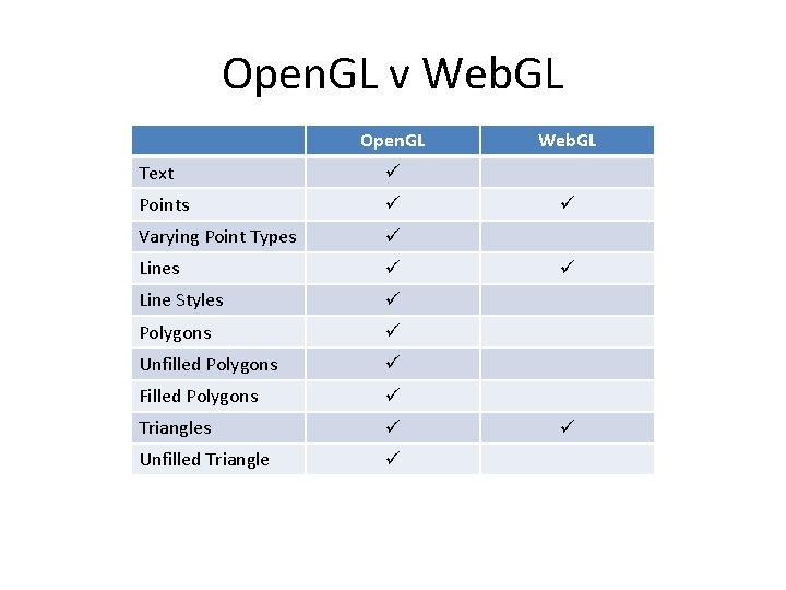 Open. GL v Web. GL Open. GL Text Points Varying Point Types Line Styles
