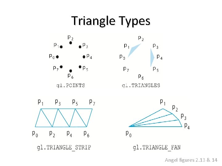 Triangle Types Angel figures 2. 13 & 14 