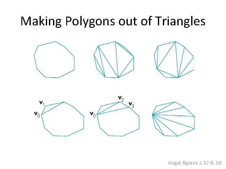 Making Polygons out of Triangles Angel figures 2. 17 & 18 