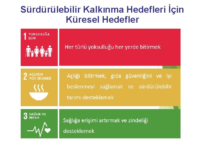 Sürdürülebilir Kalkınma Hedefleri İçin Küresel Hedefler 