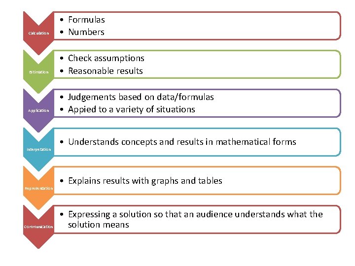 Calculation • Formulas • Numbers Estimation • Check assumptions • Reasonable results Application •
