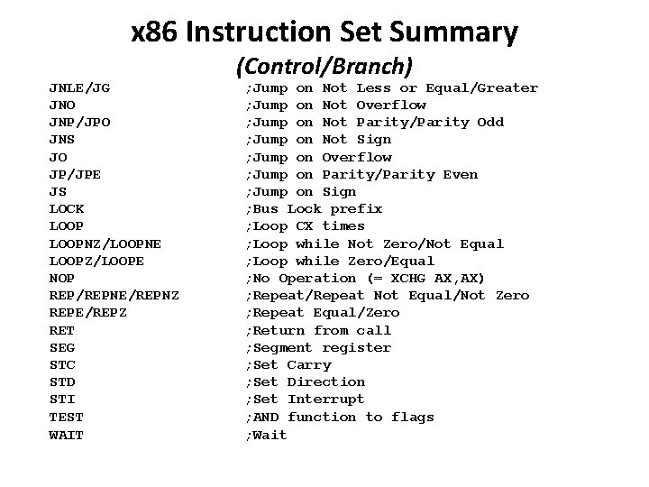 x 86 Instruction Set Summary JNLE/JG JNO JNP/JPO JNS JO JP/JPE JS LOCK LOOPNZ/LOOPNE