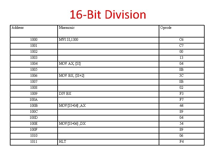 16 -Bit Division Address Mnemonic 1000 MVI SI, 1300 Opcode C 6 1001 C