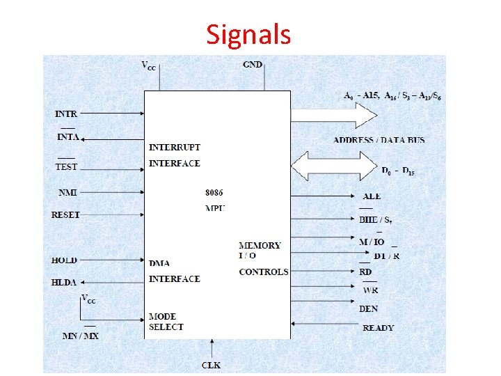 Signals 