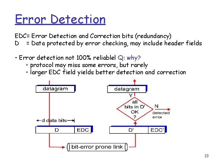 Error Detection EDC= Error Detection and Correction bits (redundancy) D = Data protected by