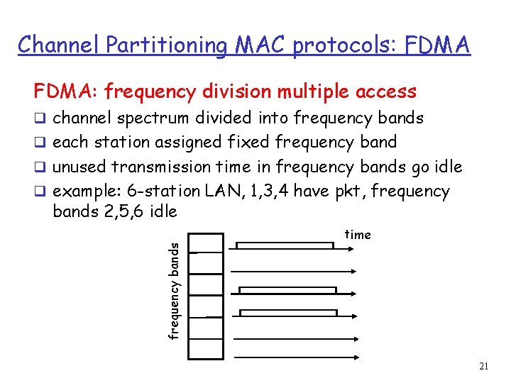 Channel Partitioning MAC protocols: FDMA: frequency division multiple access q channel spectrum divided into