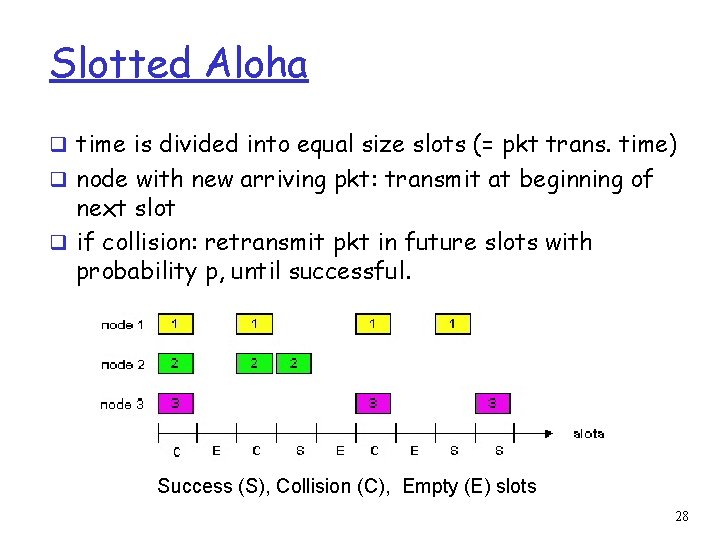 Slotted Aloha q time is divided into equal size slots (= pkt trans. time)