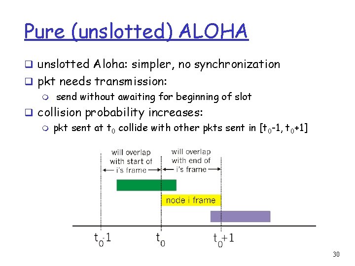 Pure (unslotted) ALOHA q unslotted Aloha: simpler, no synchronization q pkt needs transmission: m