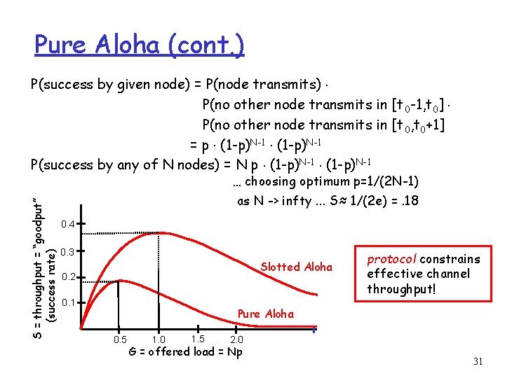 Pure Aloha (cont. ) P(success by given node) = P(node transmits). P(no other node