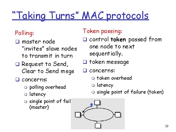 “Taking Turns” MAC protocols Polling: q master node “invites” slave nodes to transmit in