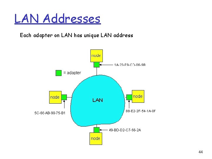 LAN Addresses Each adapter on LAN has unique LAN address 44 