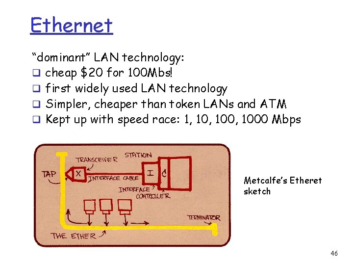 Ethernet “dominant” LAN technology: q cheap $20 for 100 Mbs! q first widely used