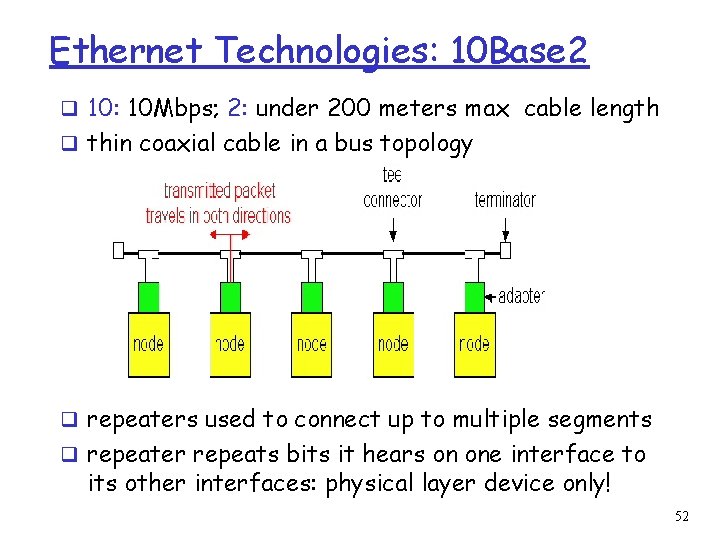 Ethernet Technologies: 10 Base 2 q 10: 10 Mbps; 2: under 200 meters max