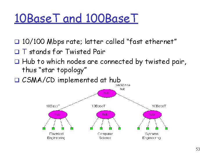 10 Base. T and 100 Base. T q 10/100 Mbps rate; latter called “fast