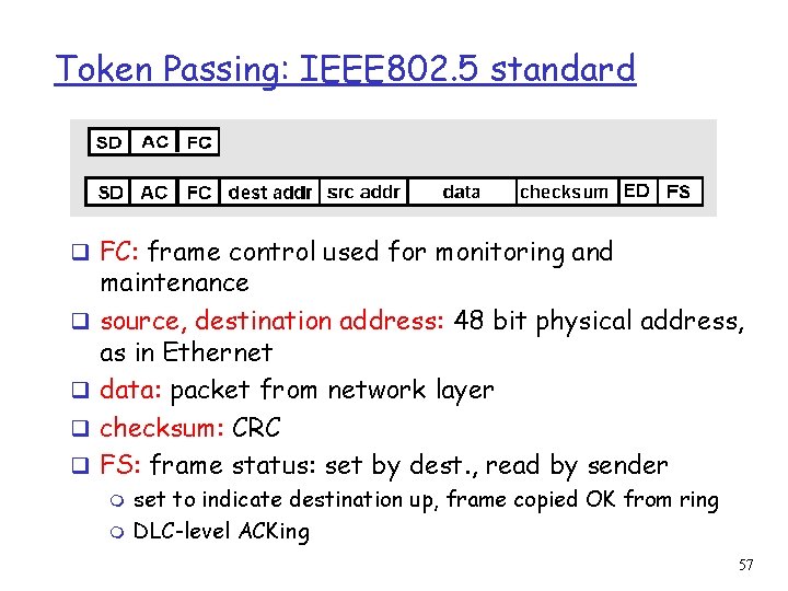 Token Passing: IEEE 802. 5 standard q FC: frame control used for monitoring and