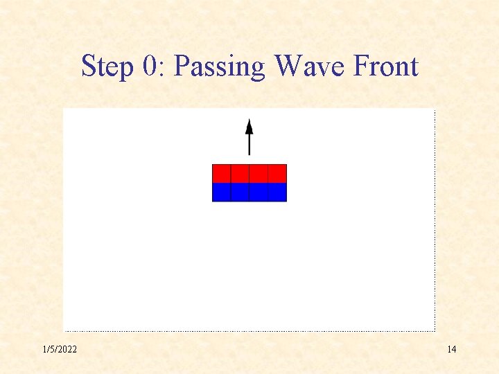 Step 0: Passing Wave Front 1/5/2022 14 