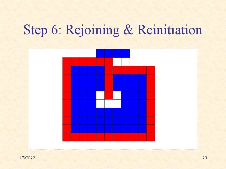 Step 6: Rejoining & Reinitiation 1/5/2022 20 