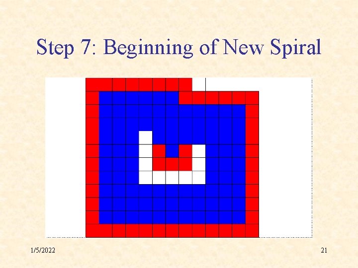 Step 7: Beginning of New Spiral 1/5/2022 21 