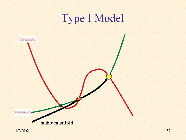 Type I Model stable manifold 1/5/2022 39 