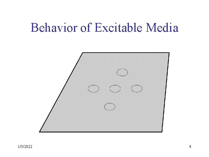 Behavior of Excitable Media 1/5/2022 4 