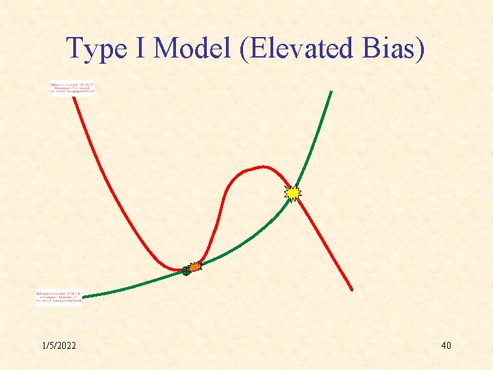 Type I Model (Elevated Bias) 1/5/2022 40 