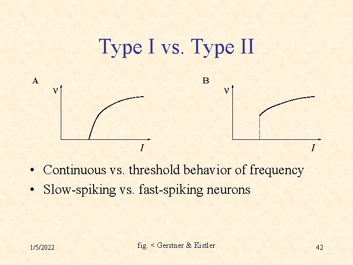 Type I vs. Type II • Continuous vs. threshold behavior of frequency • Slow-spiking