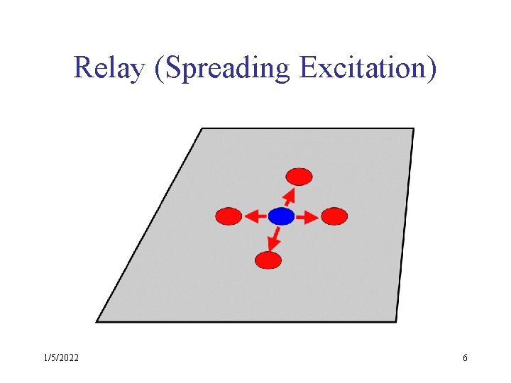 Relay (Spreading Excitation) 1/5/2022 6 