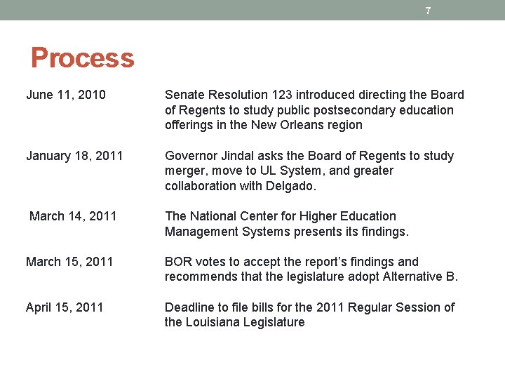 7 Process June 11, 2010 Senate Resolution 123 introduced directing the Board of Regents