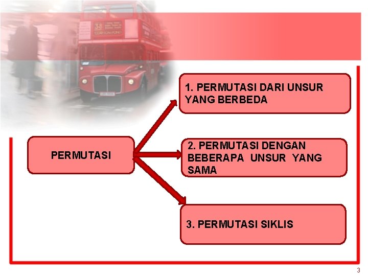 1. PERMUTASI DARI UNSUR YANG BERBEDA PERMUTASI 2. PERMUTASI DENGAN BEBERAPA UNSUR YANG SAMA