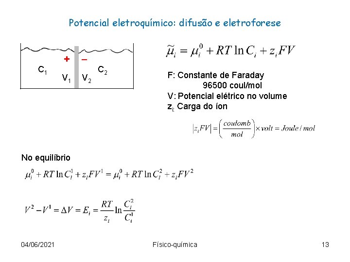 Potencial eletroquímico: difusão e eletroforese + C 1 V 1 _ V 2 C