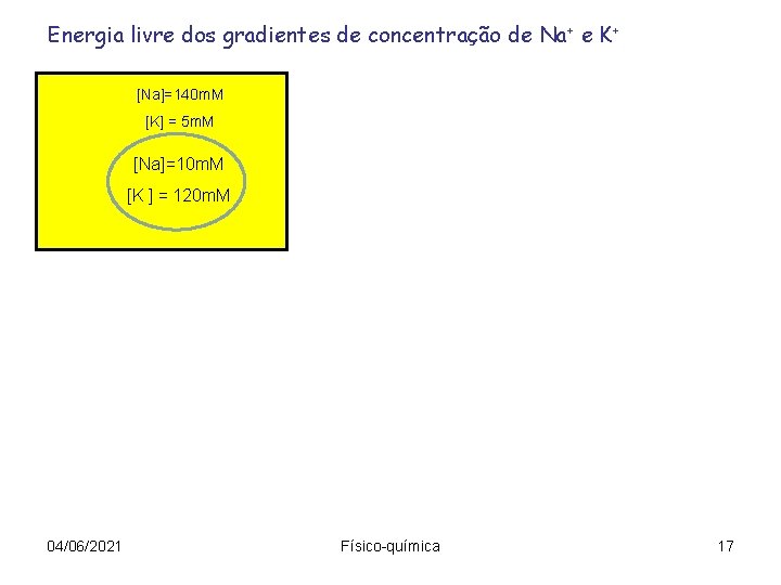 Energia livre dos gradientes de concentração de Na + e K+ [Na]=140 m. M