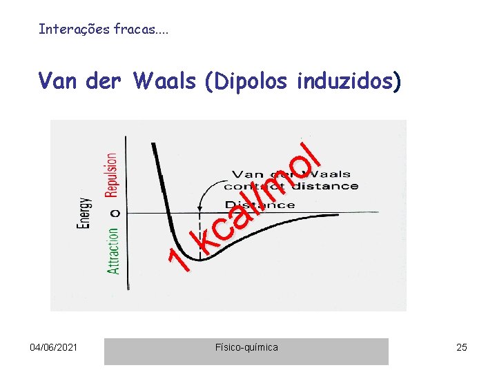 Interações fracas. . Van der Waals (Dipolos induzidos) 1 04/06/2021 l o m /